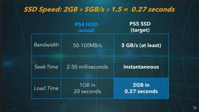 PS4 Vs PS5: 6 Major Differences You Need To Know image 2