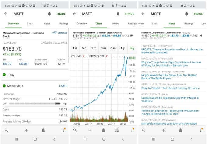 7 Best Stock Market Apps For Android And iOS image 4