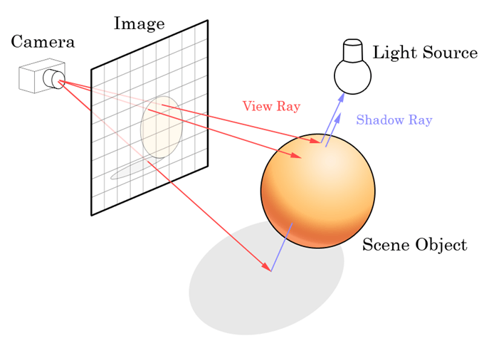 What is Path Tracing and Ray Tracing? And Why do They Improve Graphics? image 3